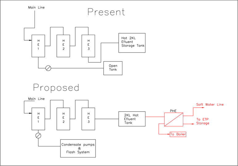 Give An Example Of Waste Heat