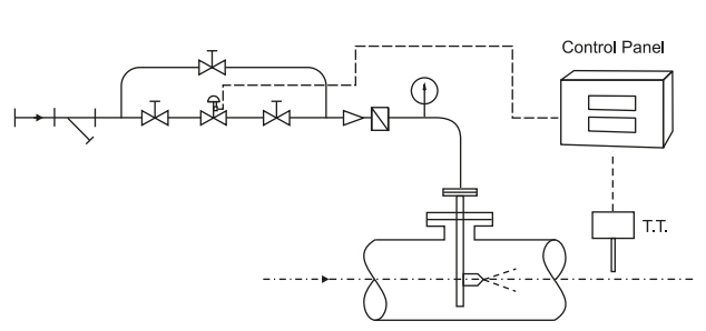 De-Superheating Systems 1 de duperheating